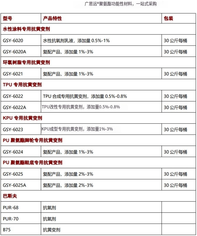 海綿抗黃變劑，抗氧劑，催化劑，聚氨酯助劑