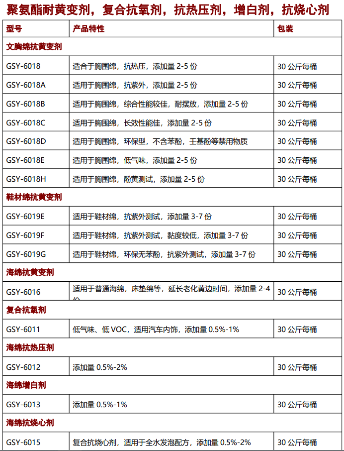 海綿抗黃變劑，抗氧劑，催化劑，聚氨酯助劑
